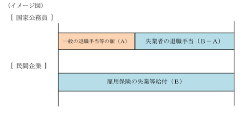 公務員が失業保険と退職手当の差額を受け取る方法