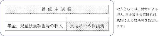 適応障害で退職した際に支援してもらえる機関