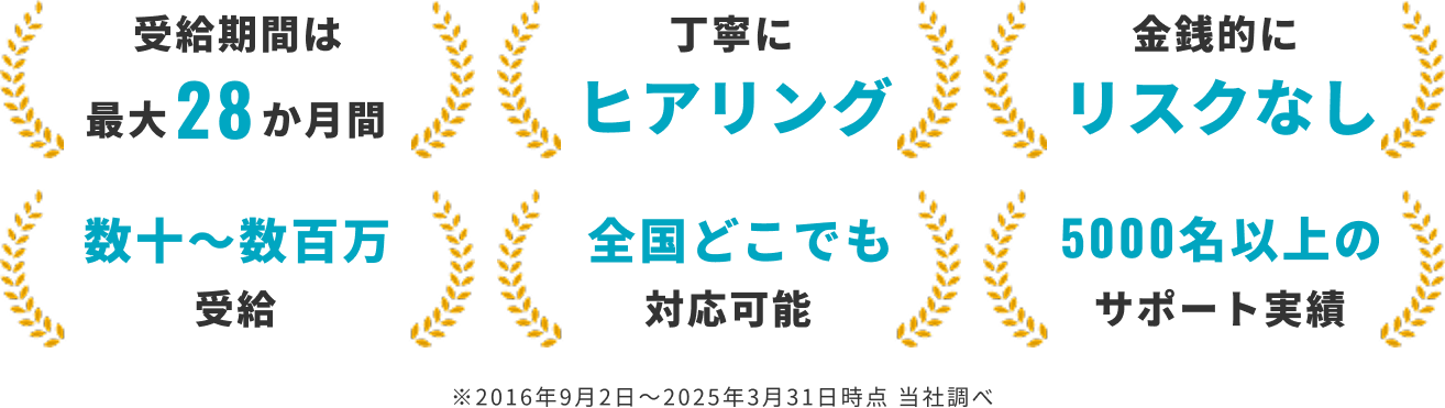受給期間は最大28か月間、丁寧にヒアリング、金銭的にリスクなし、数十～数百万円受給、全国どこでも対応可能、5000名以上のサポート実績のバナー