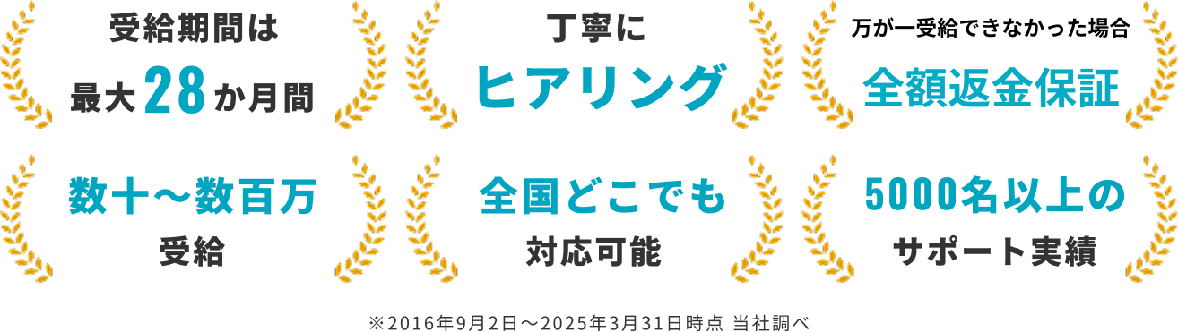 受給期間は最大28か月間、丁寧にヒアリング、金銭的にリスクなし、数十～数百万円受給、全国どこでも対応可能、5000名以上のサポート実績のバナー